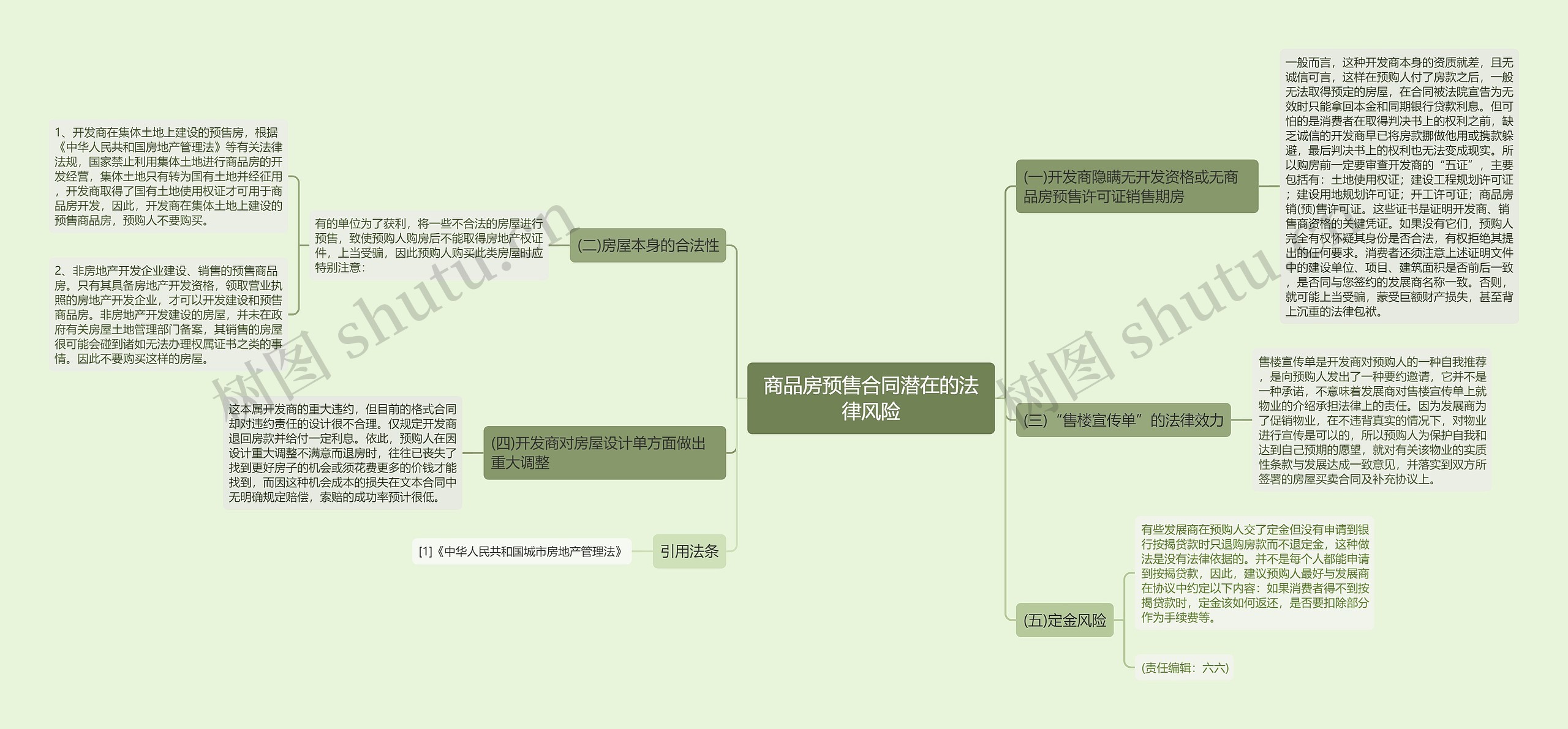 商品房预售合同潜在的法律风险思维导图