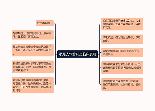 小儿支气管肺炎临床表现