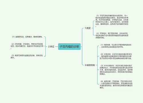 子宫肉瘤的诊断