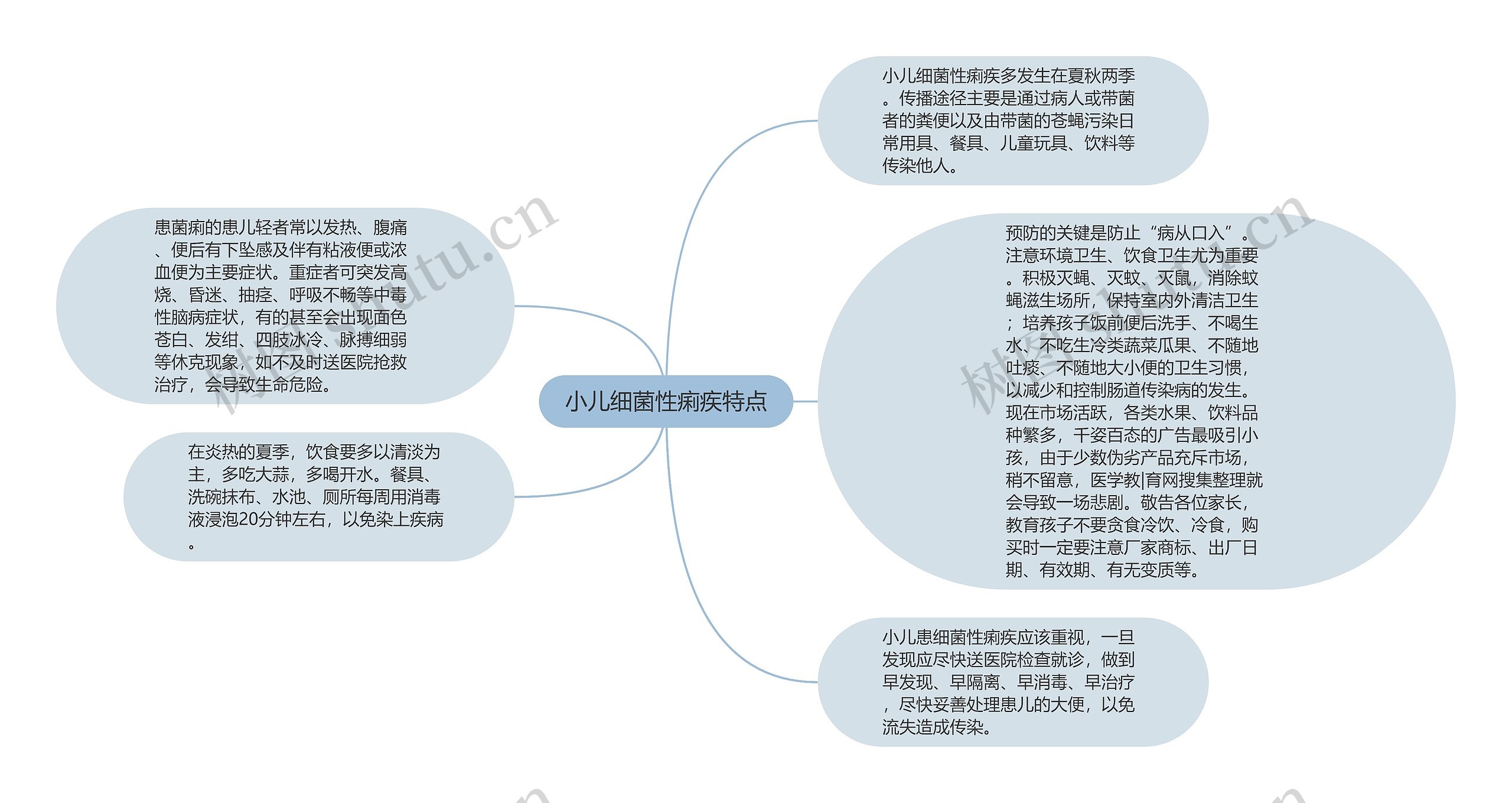 小儿细菌性痢疾特点