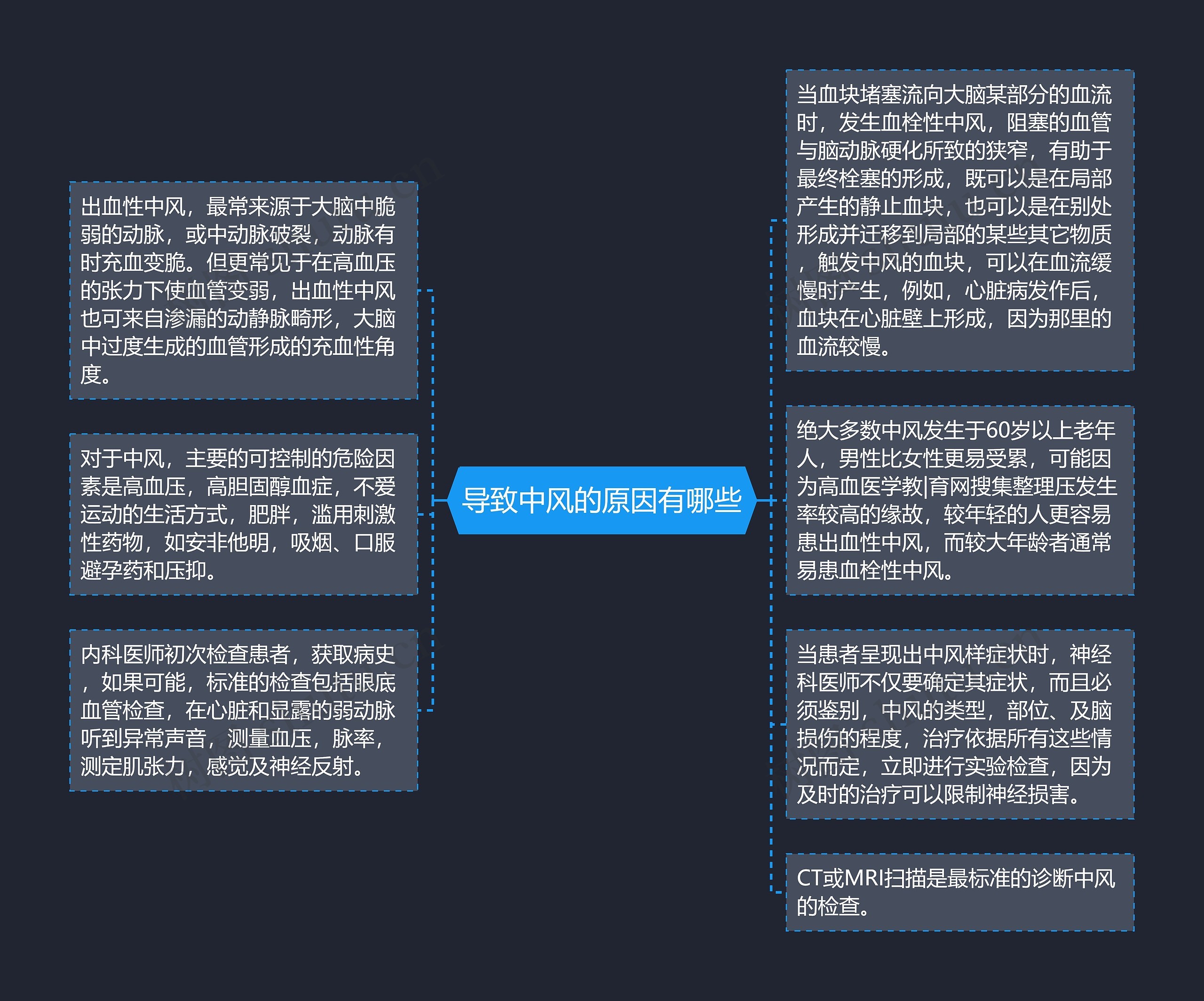 导致中风的原因有哪些 导致中风的原因有哪些