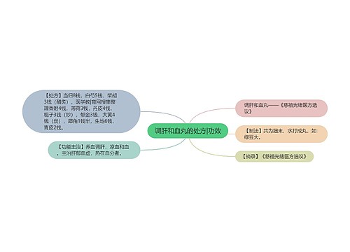 调肝和血丸的处方|功效