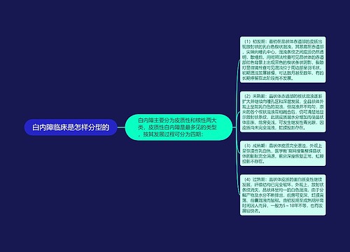 白内障临床是怎样分型的