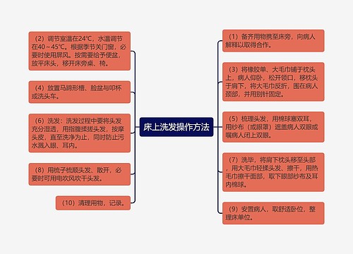 床上洗发操作方法