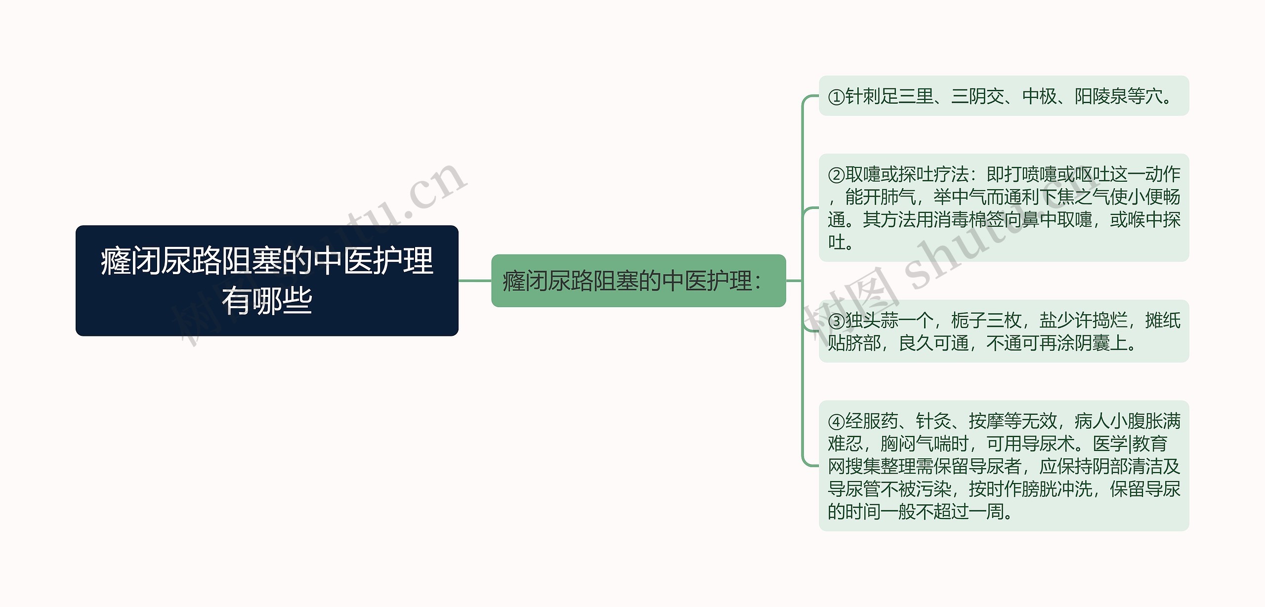 癃闭尿路阻塞的中医护理有哪些