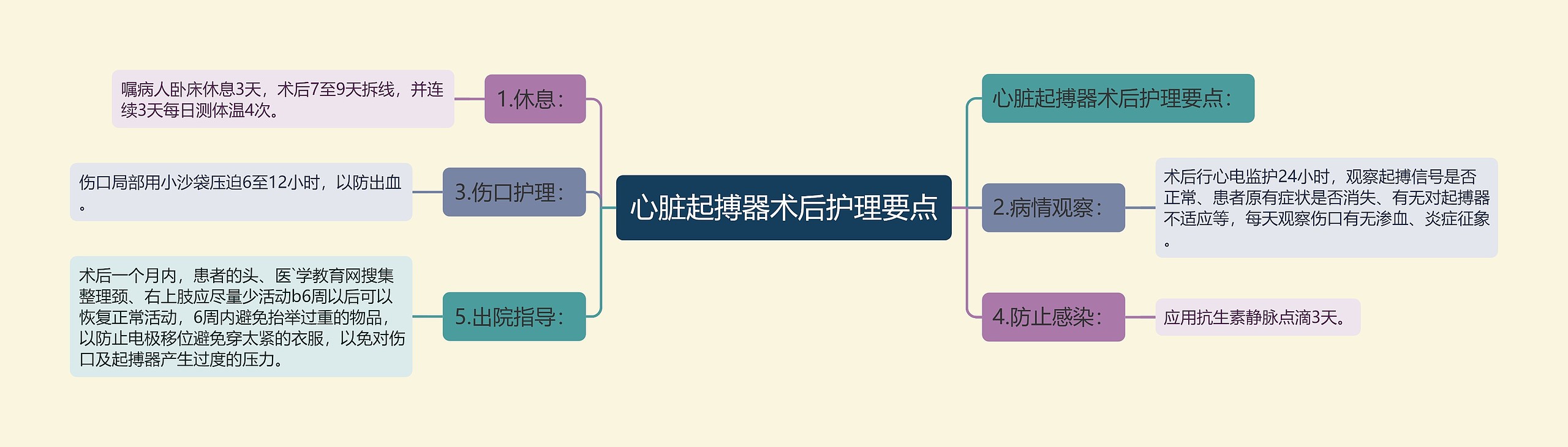 心脏起搏器术后护理要点思维导图