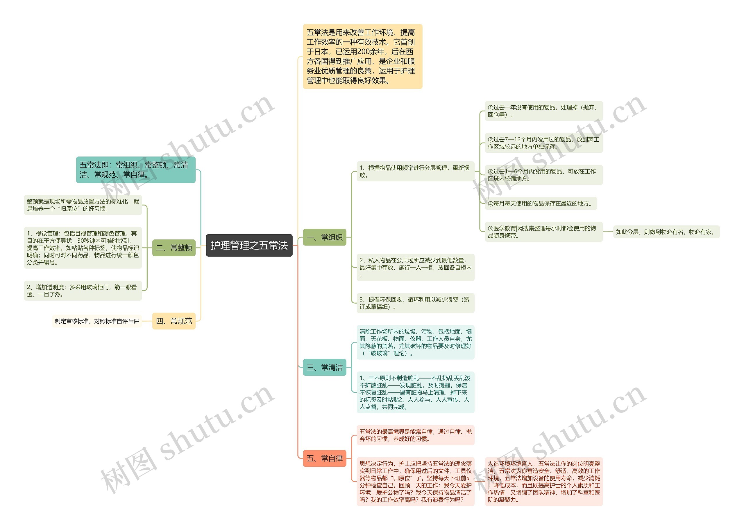 护理管理之五常法 护理管理之五常法
