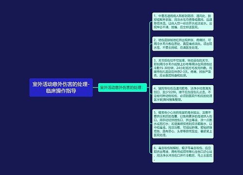 室外活动意外伤害的处理-临床操作指导