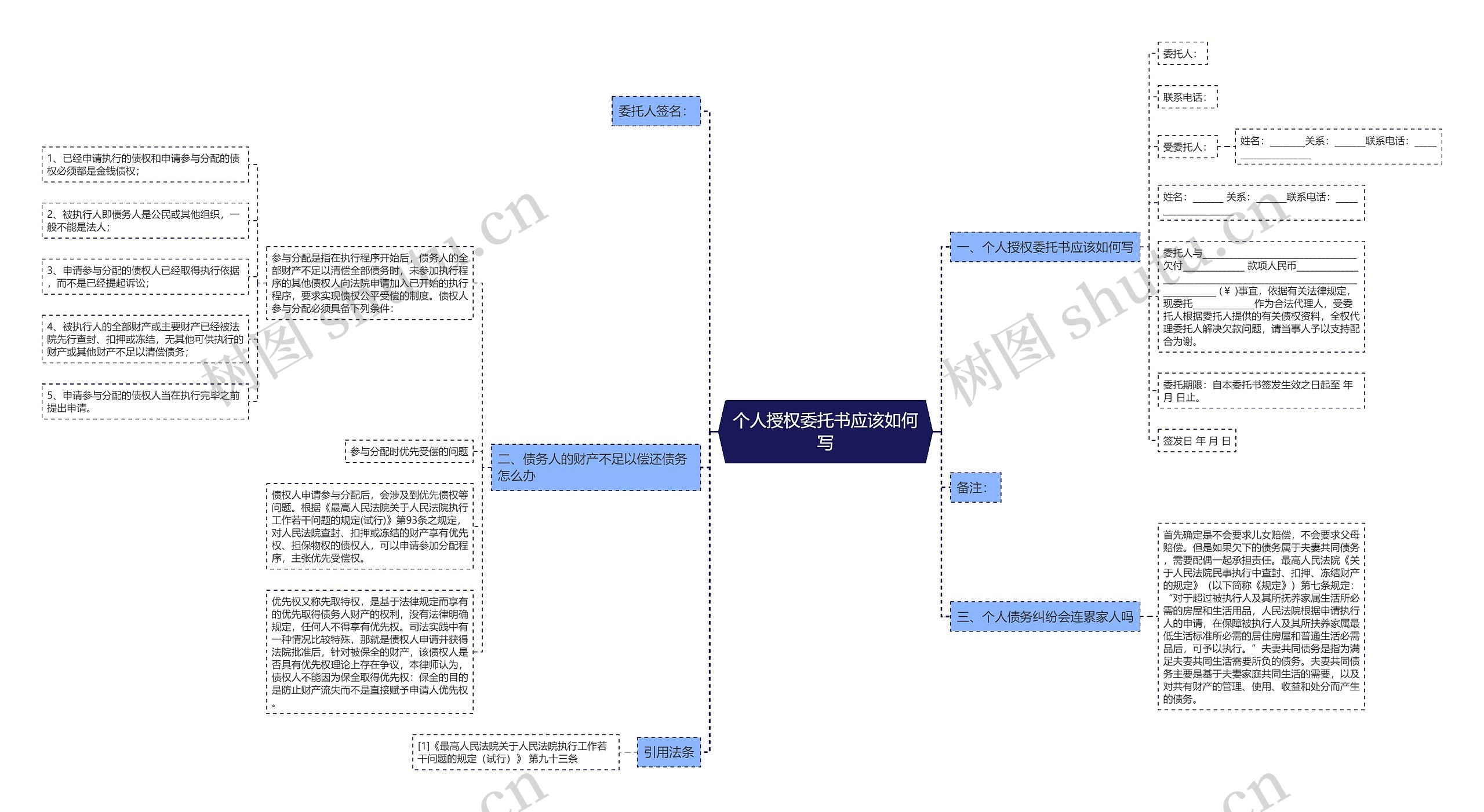 个人授权委托书应该如何写 个人授权委托书应该如何写