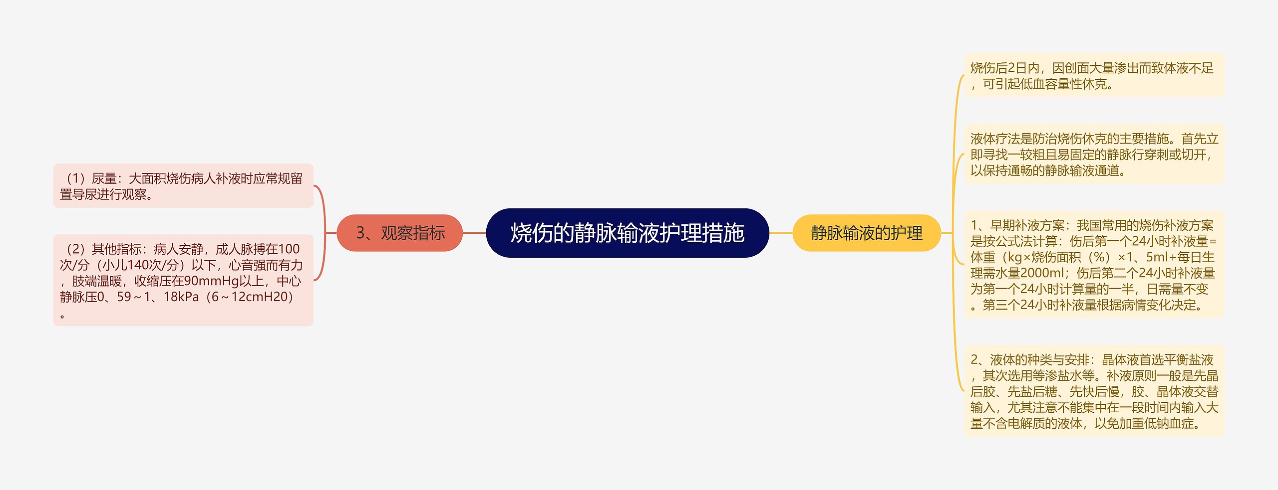 烧伤的静脉输液护理措施
