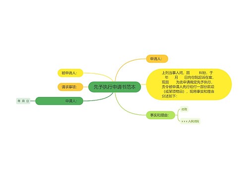 先予执行申请书范本