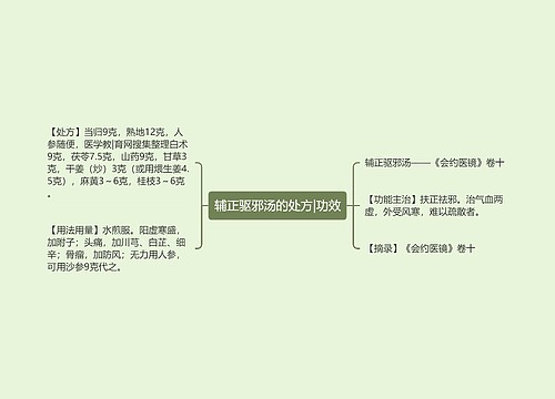 辅正驱邪汤的处方|功效