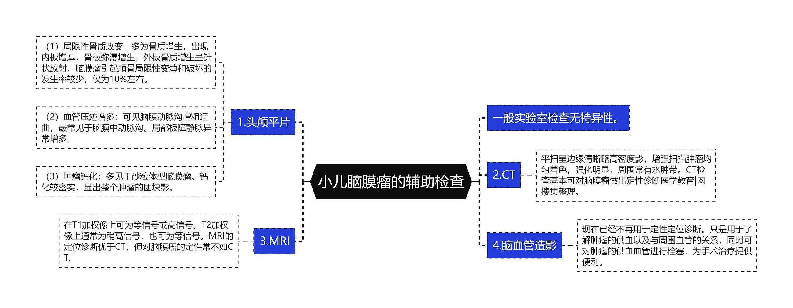 小儿脑膜瘤的辅助检查