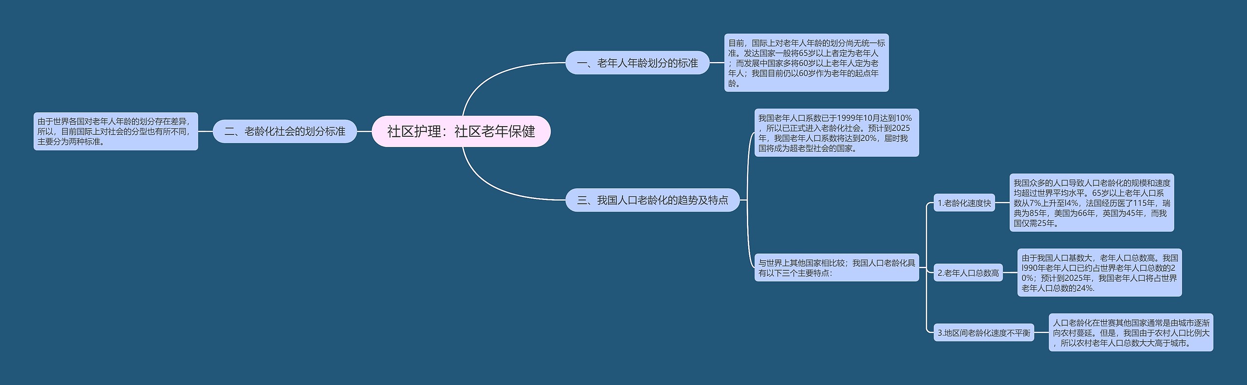 社区护理：社区老年保健