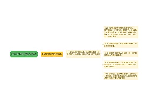 吐法的施护要点简述