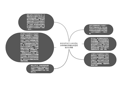 新疗法可杀灭人体内四处游荡病毒和隐藏在免疫细胞内的病毒