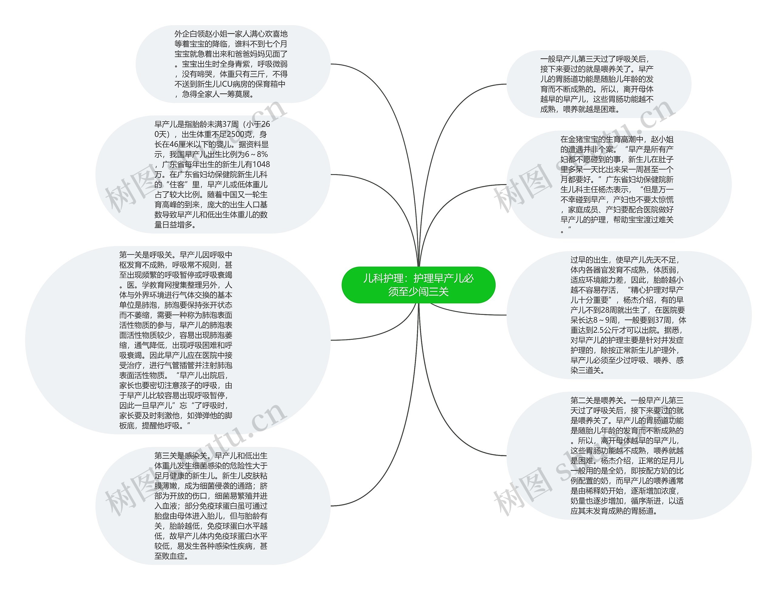 儿科护理：护理早产儿必须至少闯三关思维导图