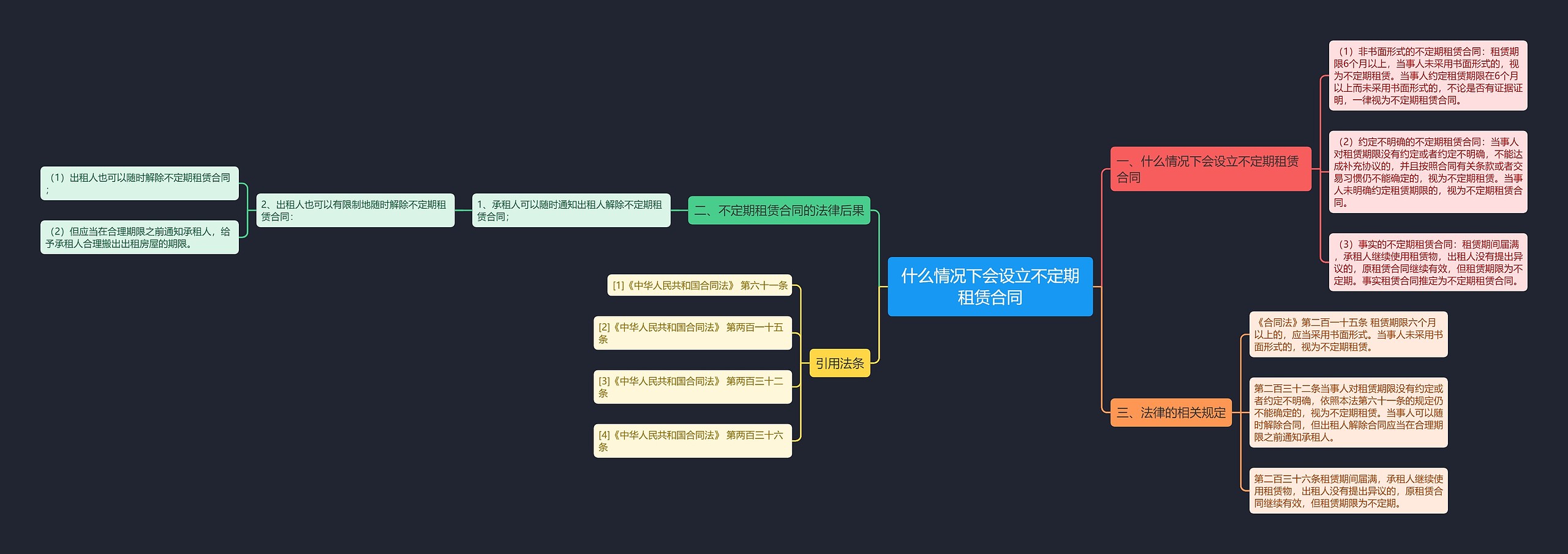 什么情况下会设立不定期租赁合同思维导图