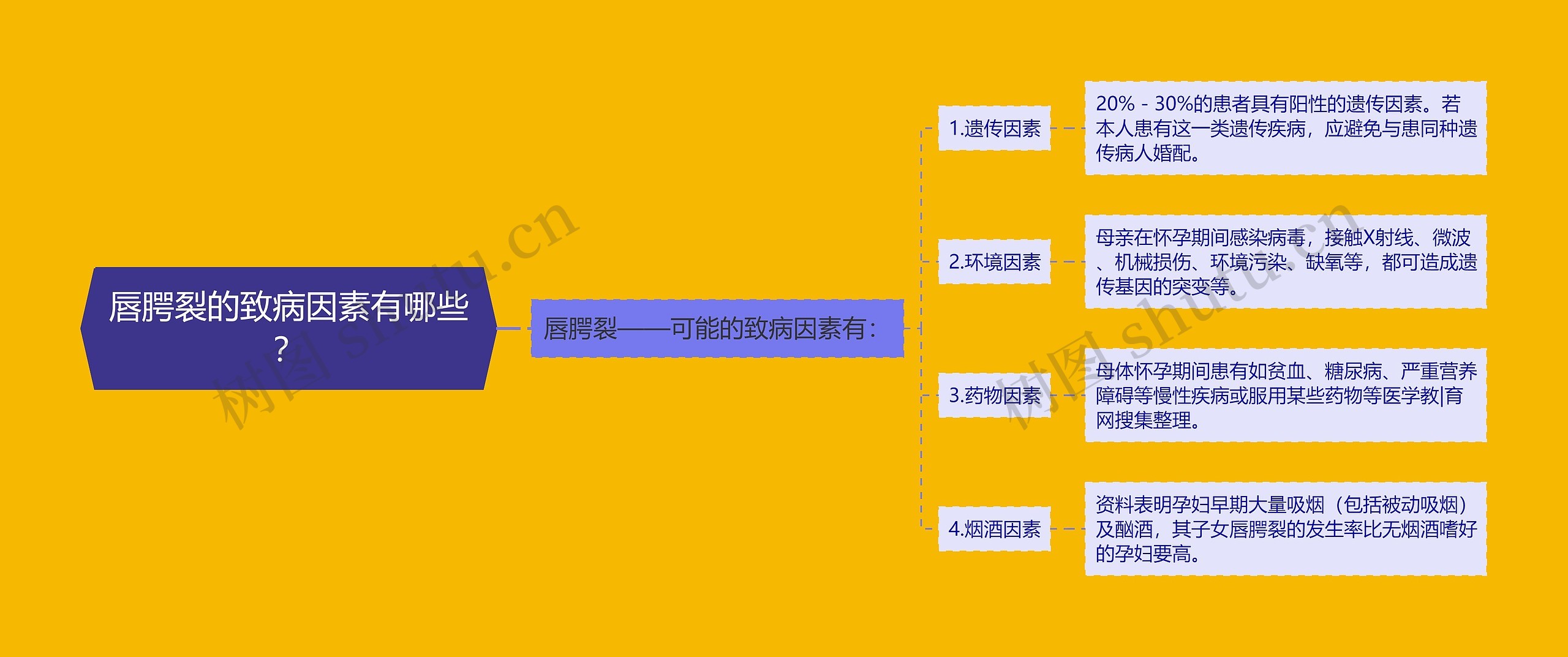 唇腭裂的致病因素有哪些? 唇腭裂的致病因素有哪些?