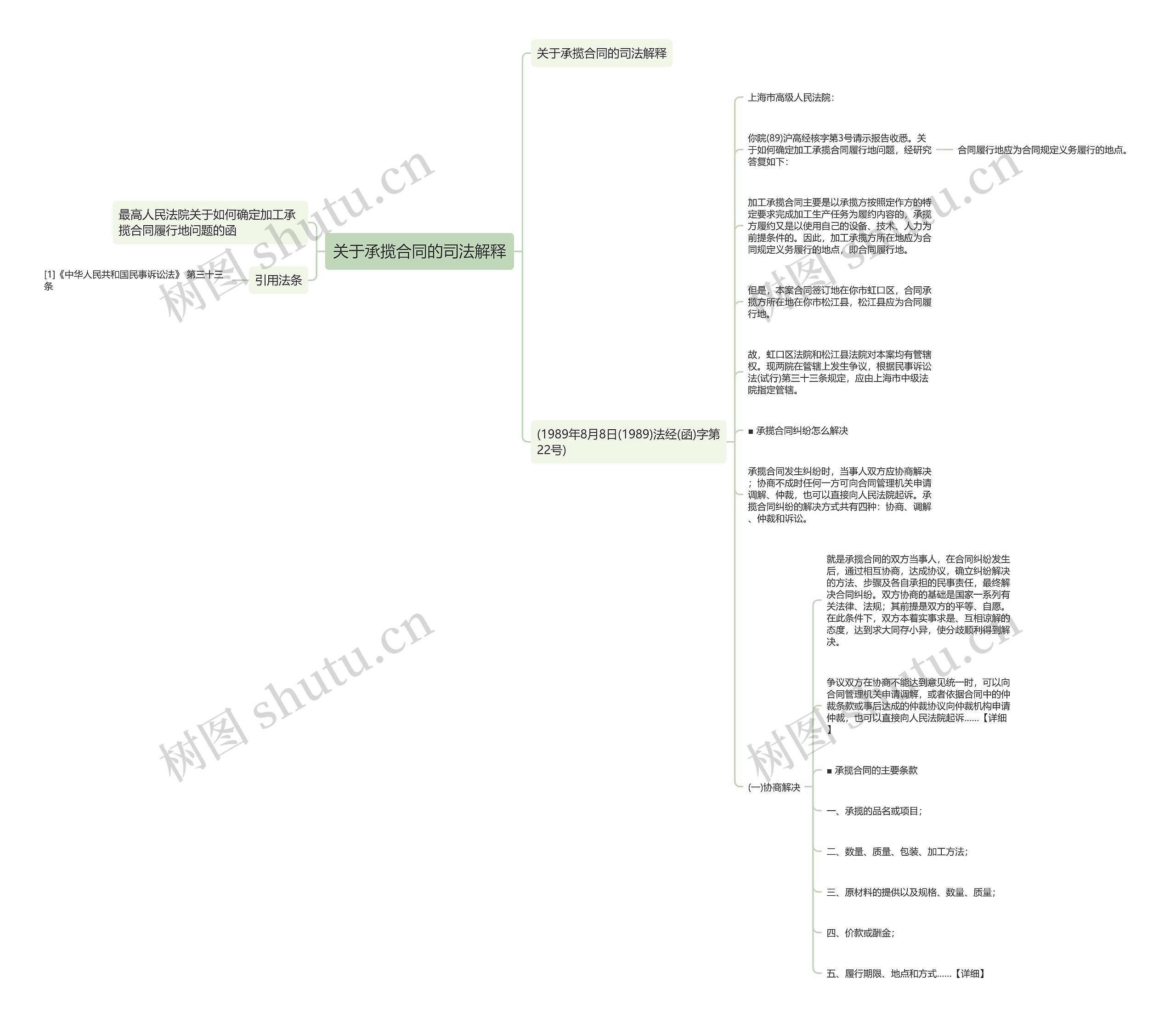关于承揽合同的司法解释思维导图高清图 关于承揽合同的司法解释思维导图