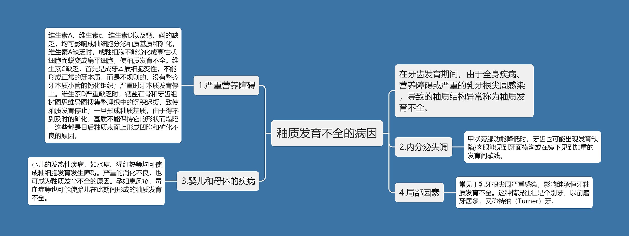 釉质发育不全的病因