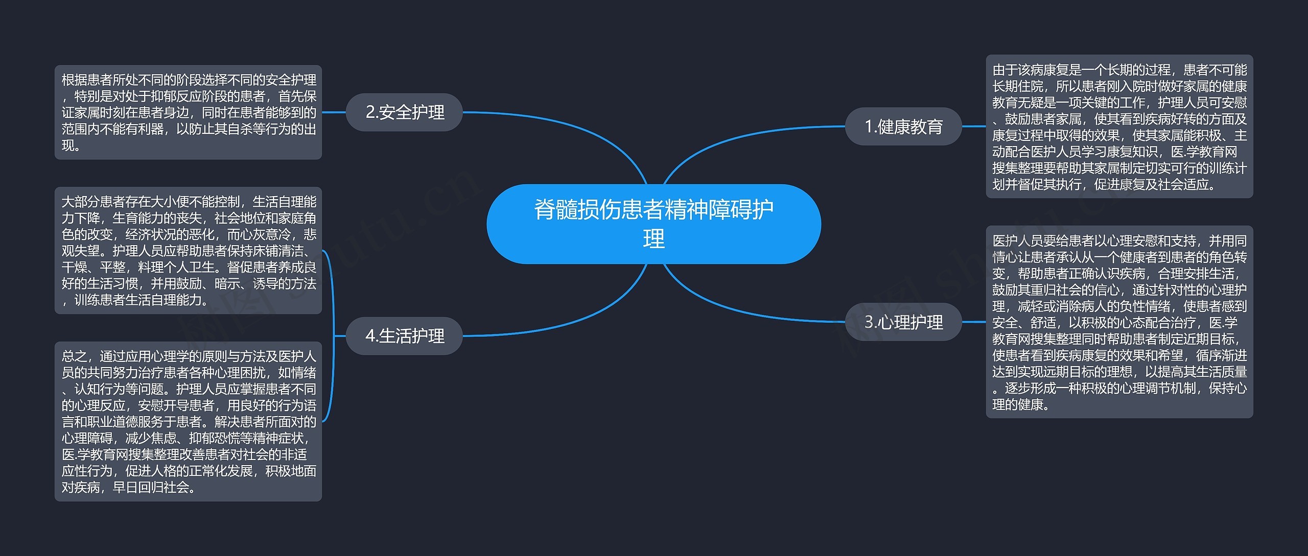 脊髓损伤患者精神障碍护理 脊髓损伤患者精神障碍护理