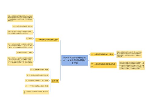 未满合同期辞职有什么影响，未满合同期辞职要扣工资吗