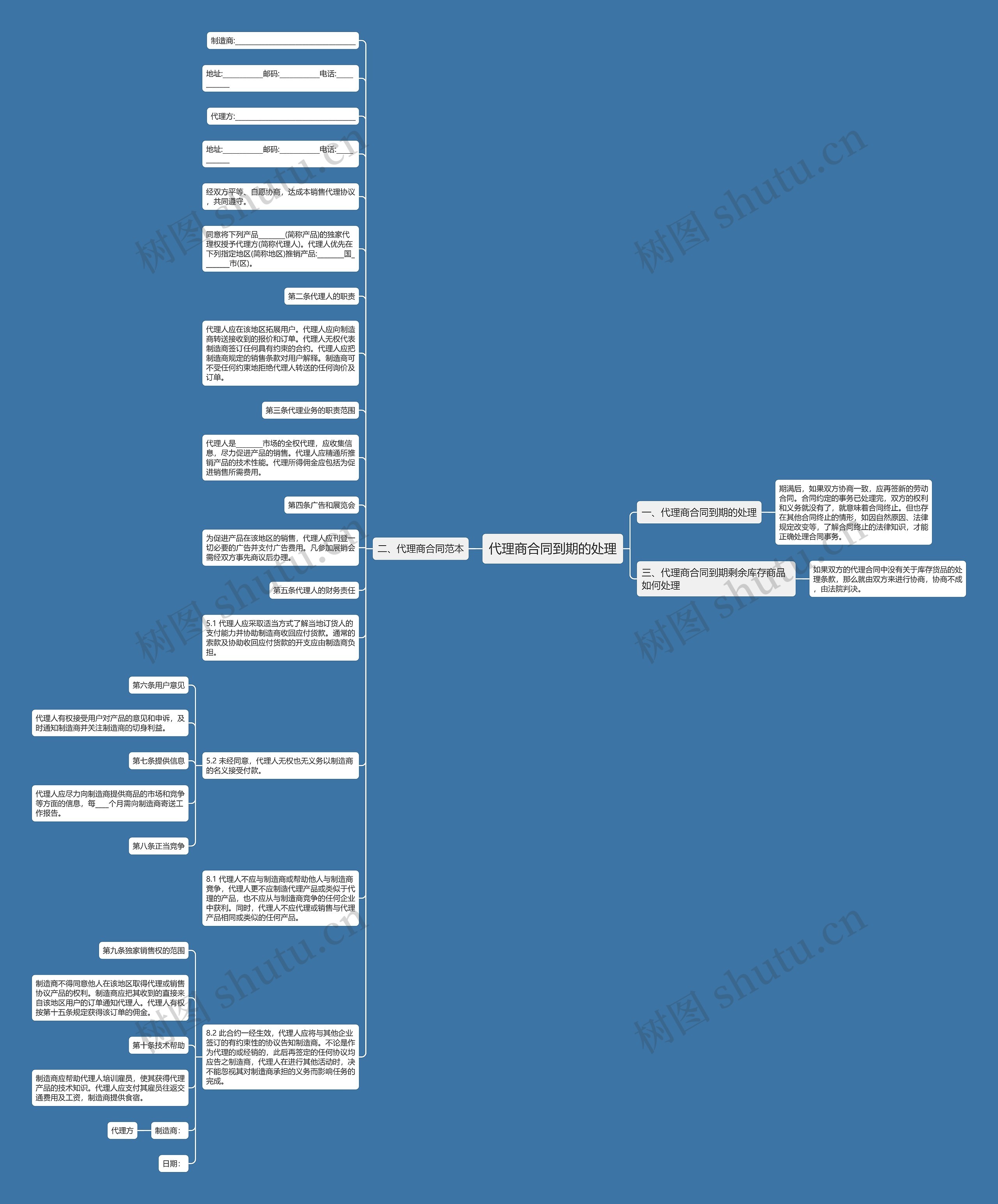 代理商合同到期的处理思维导图
