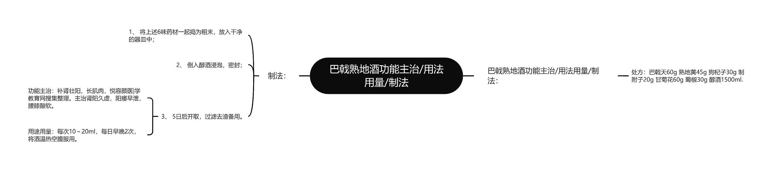巴戟熟地酒功能主治/用法用量/制法 巴戟熟地酒功能主治/用法用量/制法