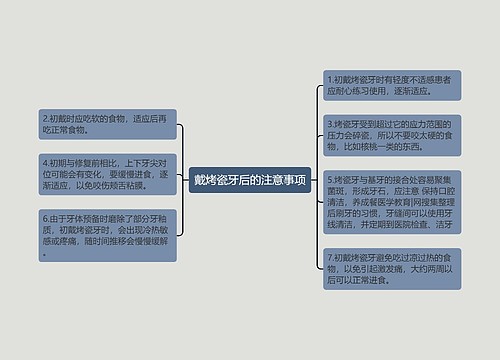 戴烤瓷牙后的注意事项