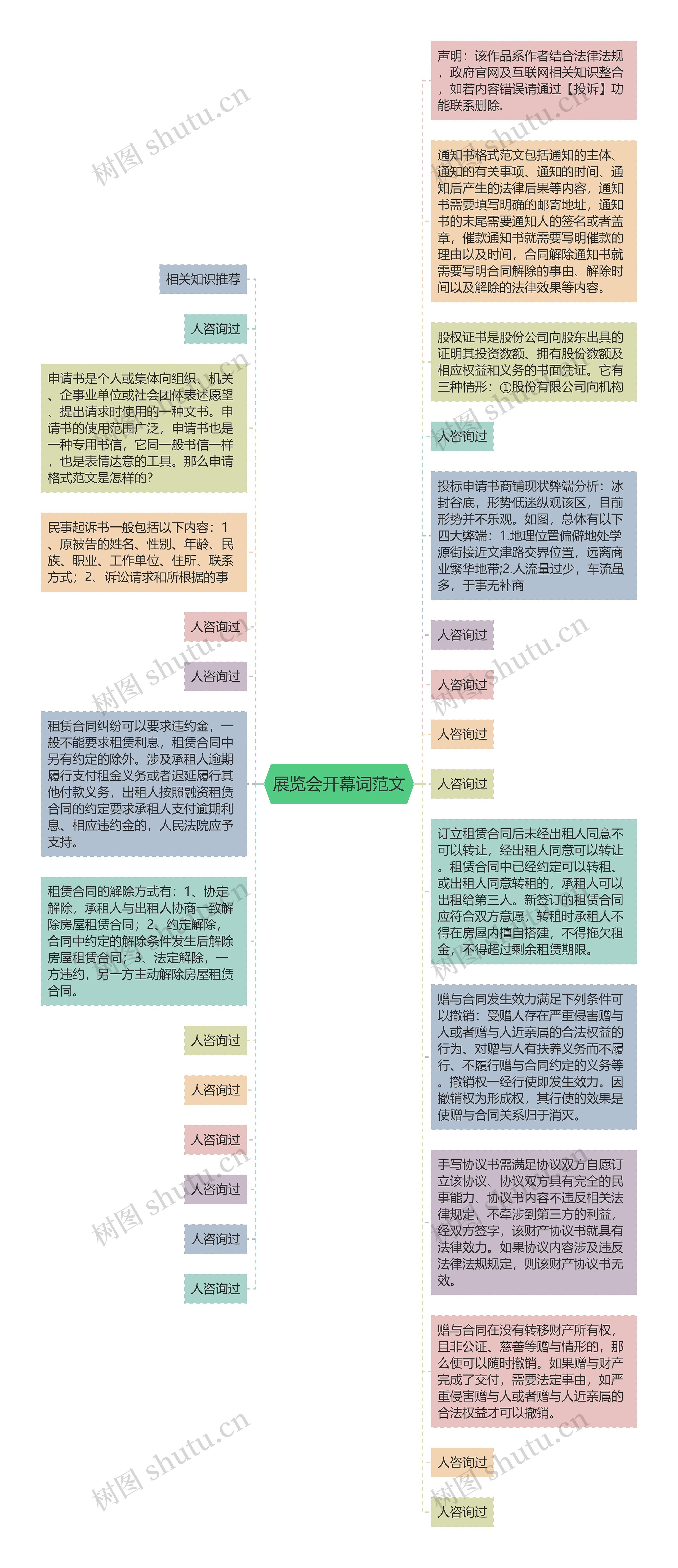 展览会开幕词范文思维导图