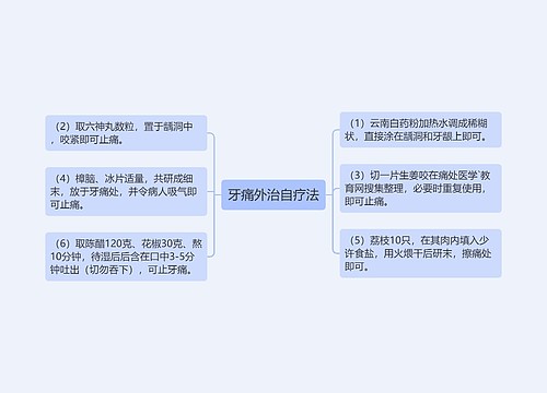 牙痛外治自疗法