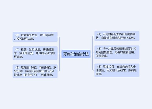 牙痛外治自疗法