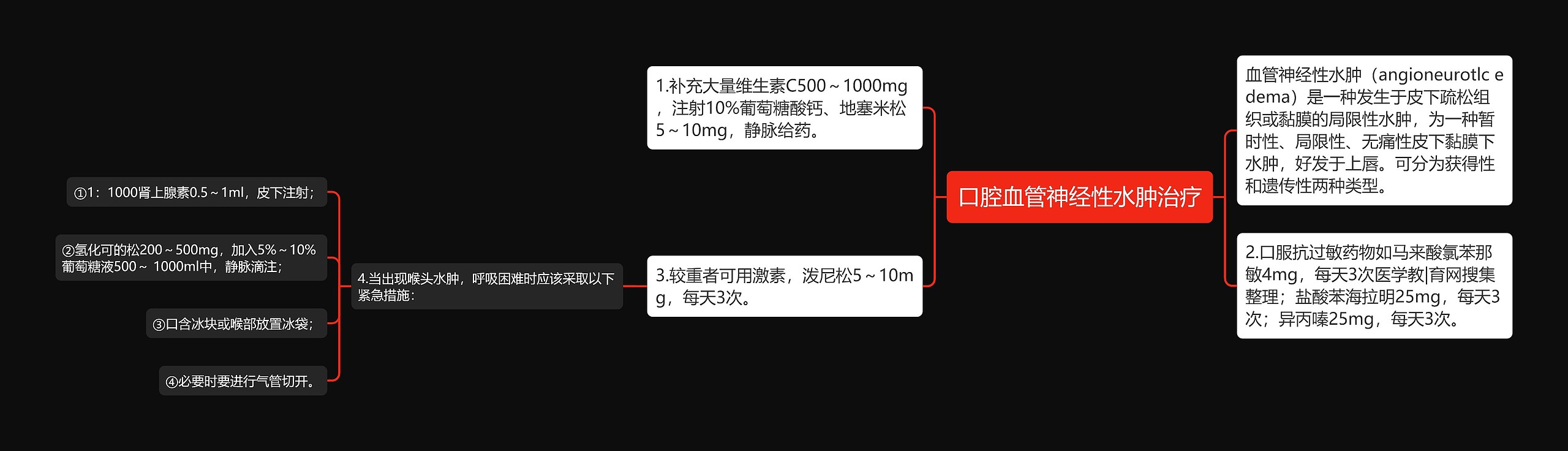 口腔血管神经性水肿治疗 口腔血管神经性水肿治疗
