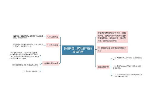 肿瘤护理：原发性肝癌的症状护理