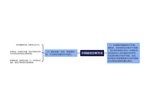 外阴癌的诊断方法