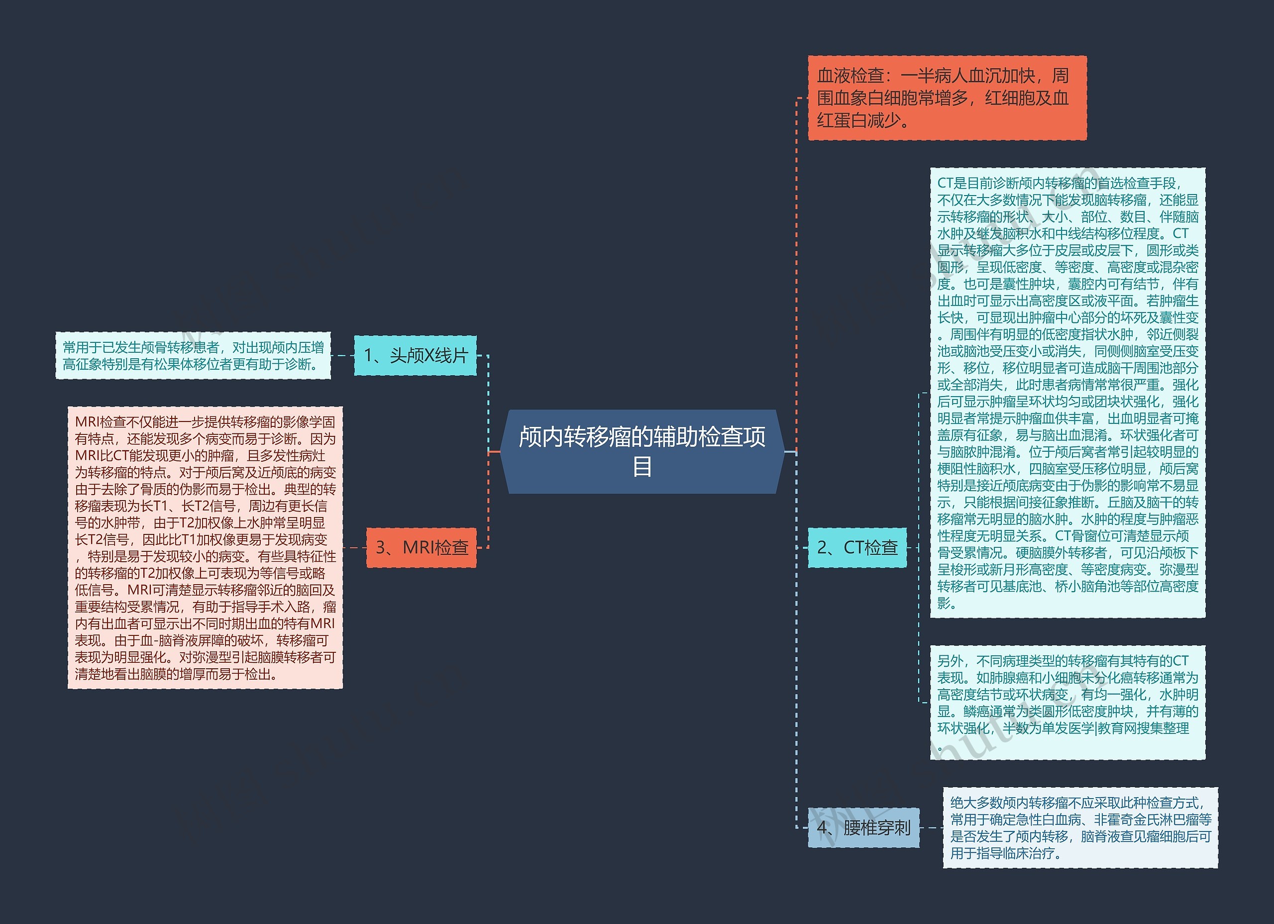 颅内转移瘤的辅助检查项目思维导图