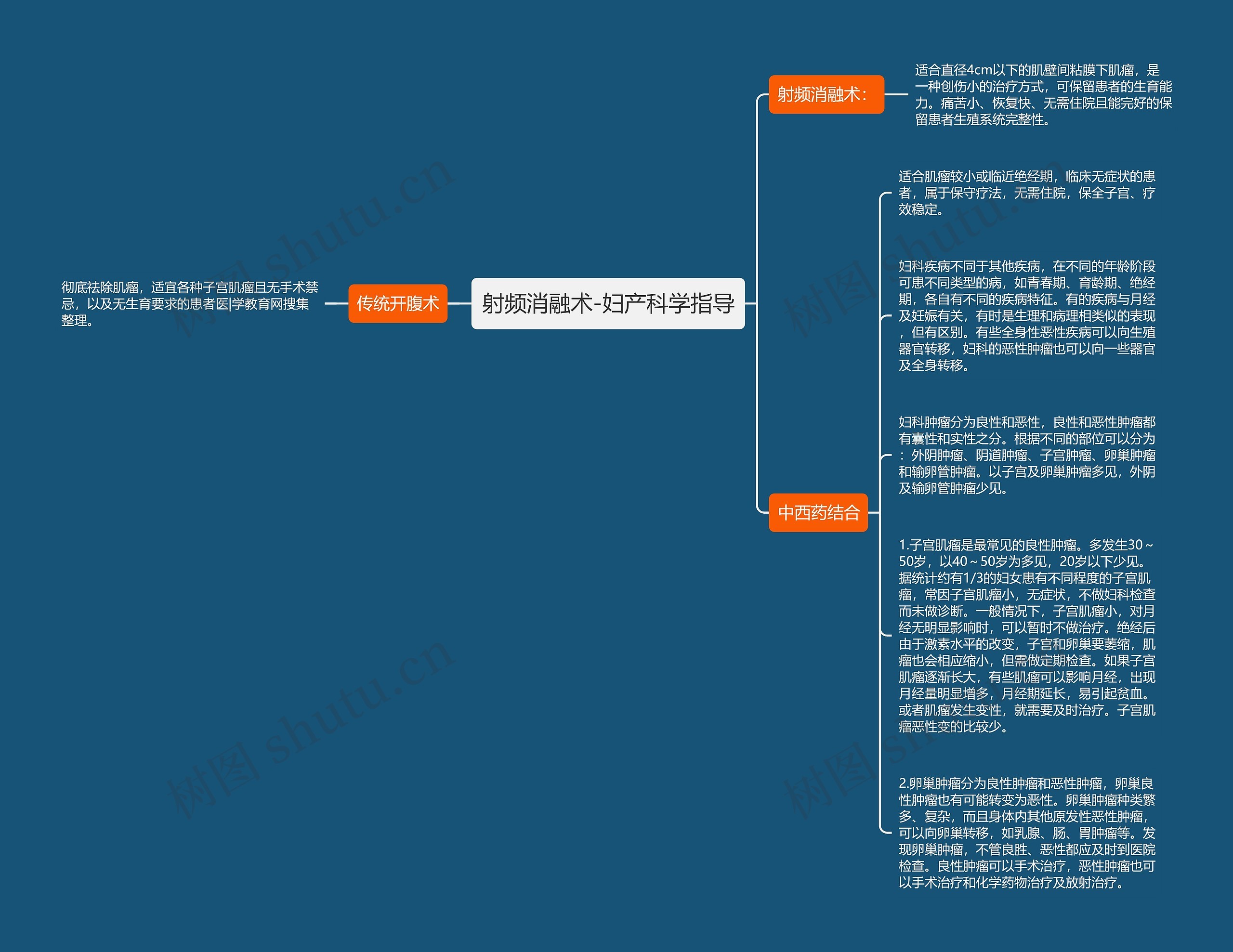 射频消融术-妇产科学指导思维导图