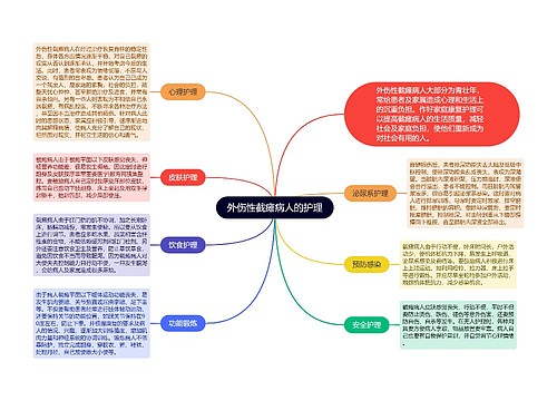 外伤性截瘫病人的护理