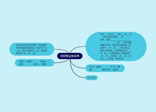 合同终止协议书