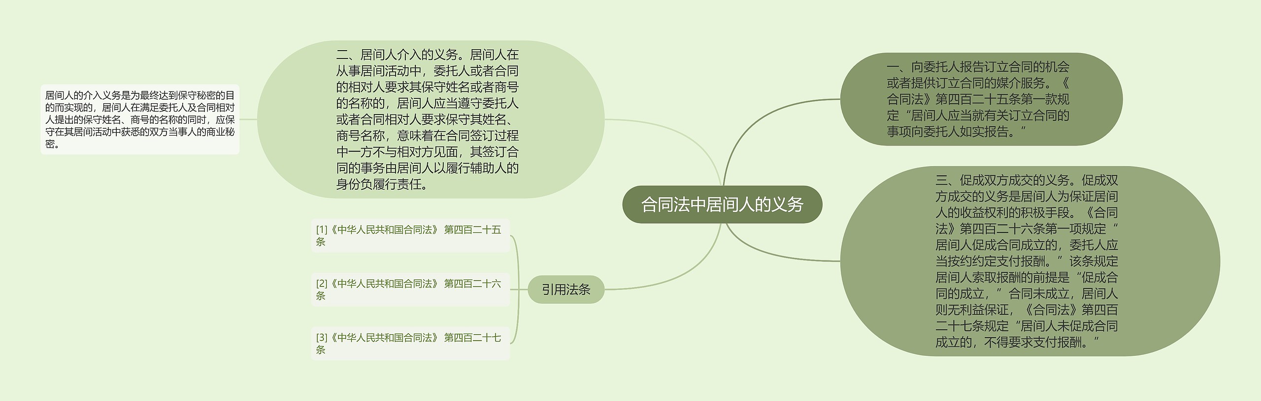 合同法中居间人的义务