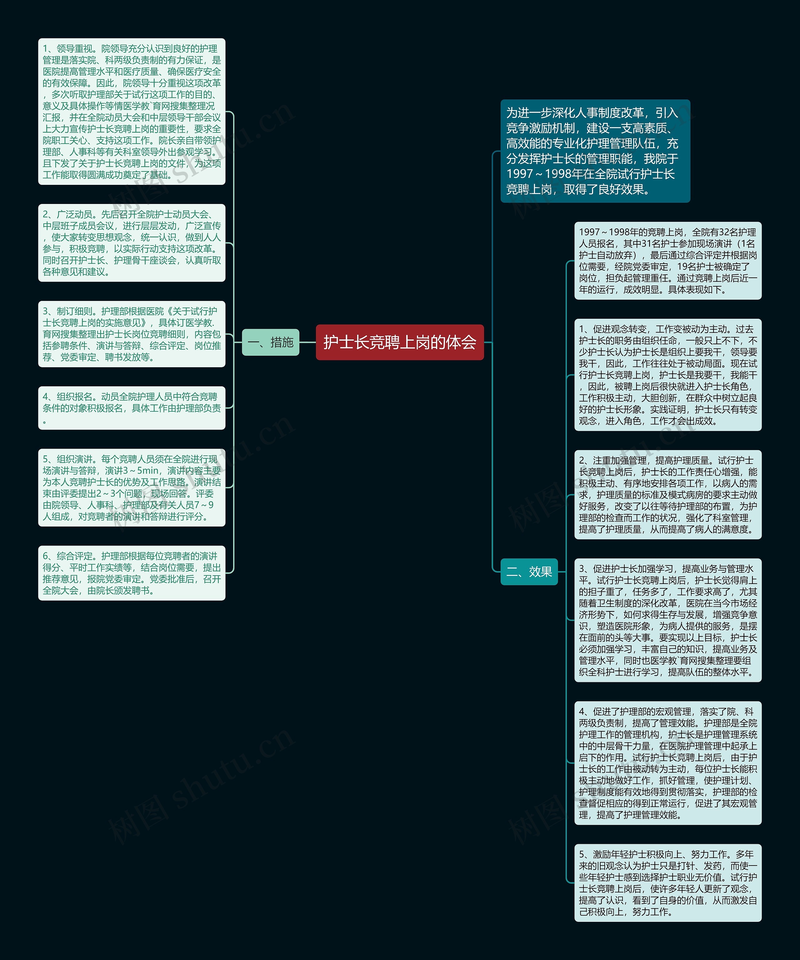 护士长竞聘上岗的体会思维导图