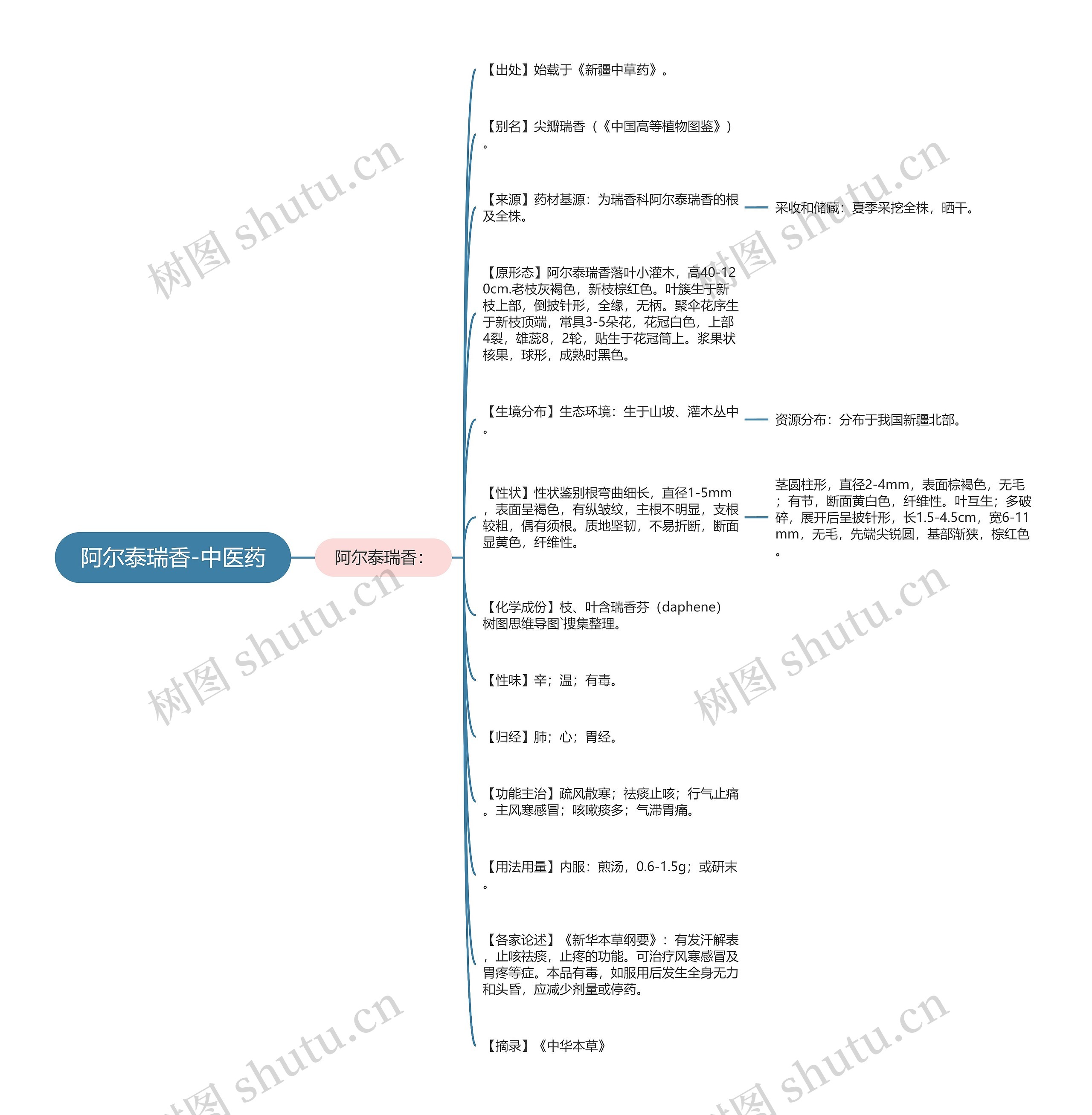 阿尔泰瑞香-中医药 阿尔泰瑞香-中医药