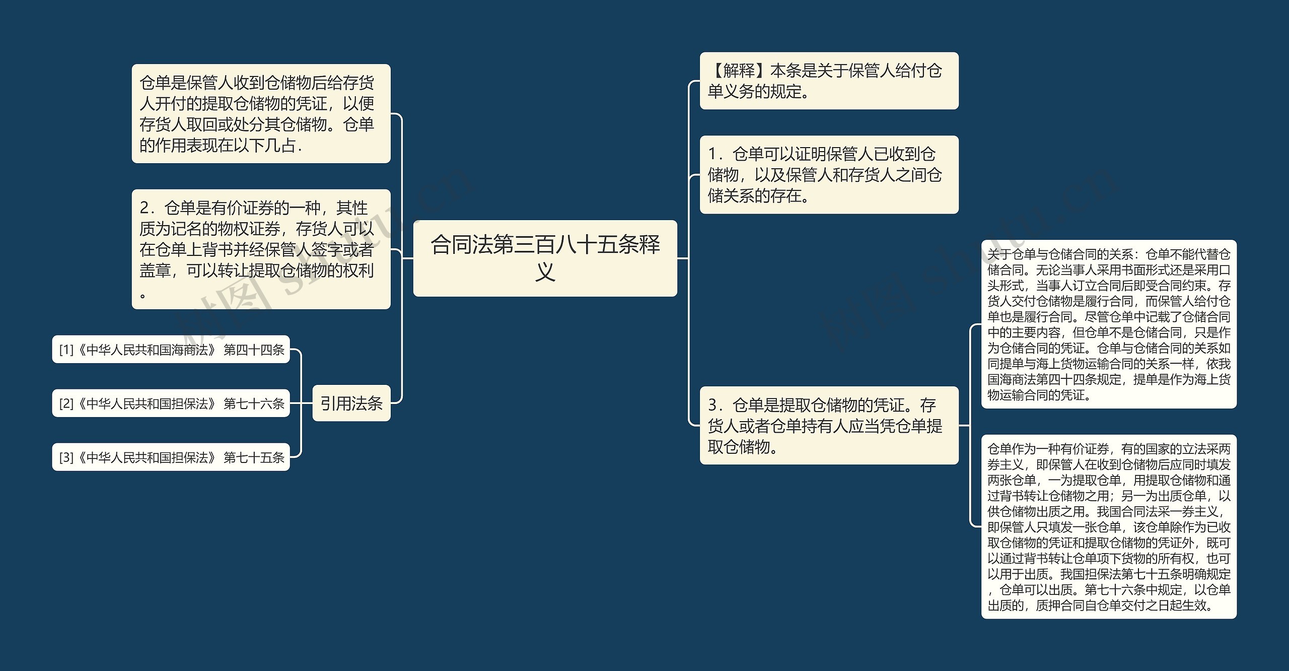 合同法第三百八十五条释义思维导图