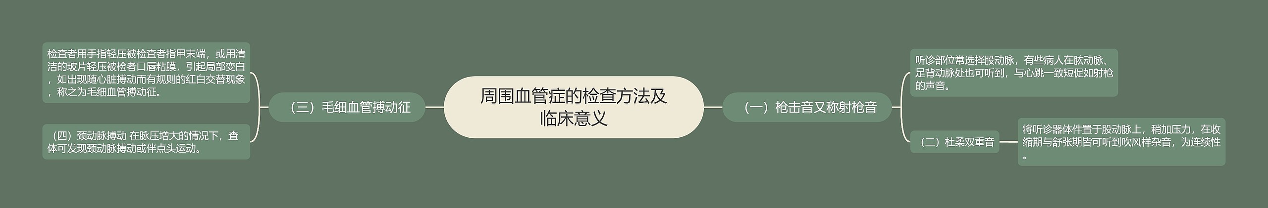 周围血管症的检查方法及临床意义 周围血管症的检查方法及临床意义