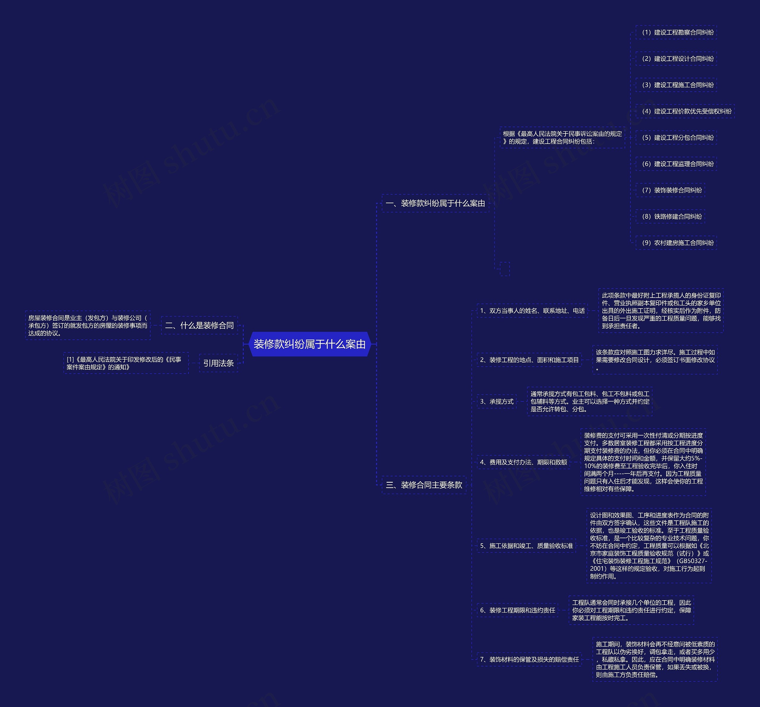 装修款纠纷属于什么案由 装修款纠纷属于什么案由