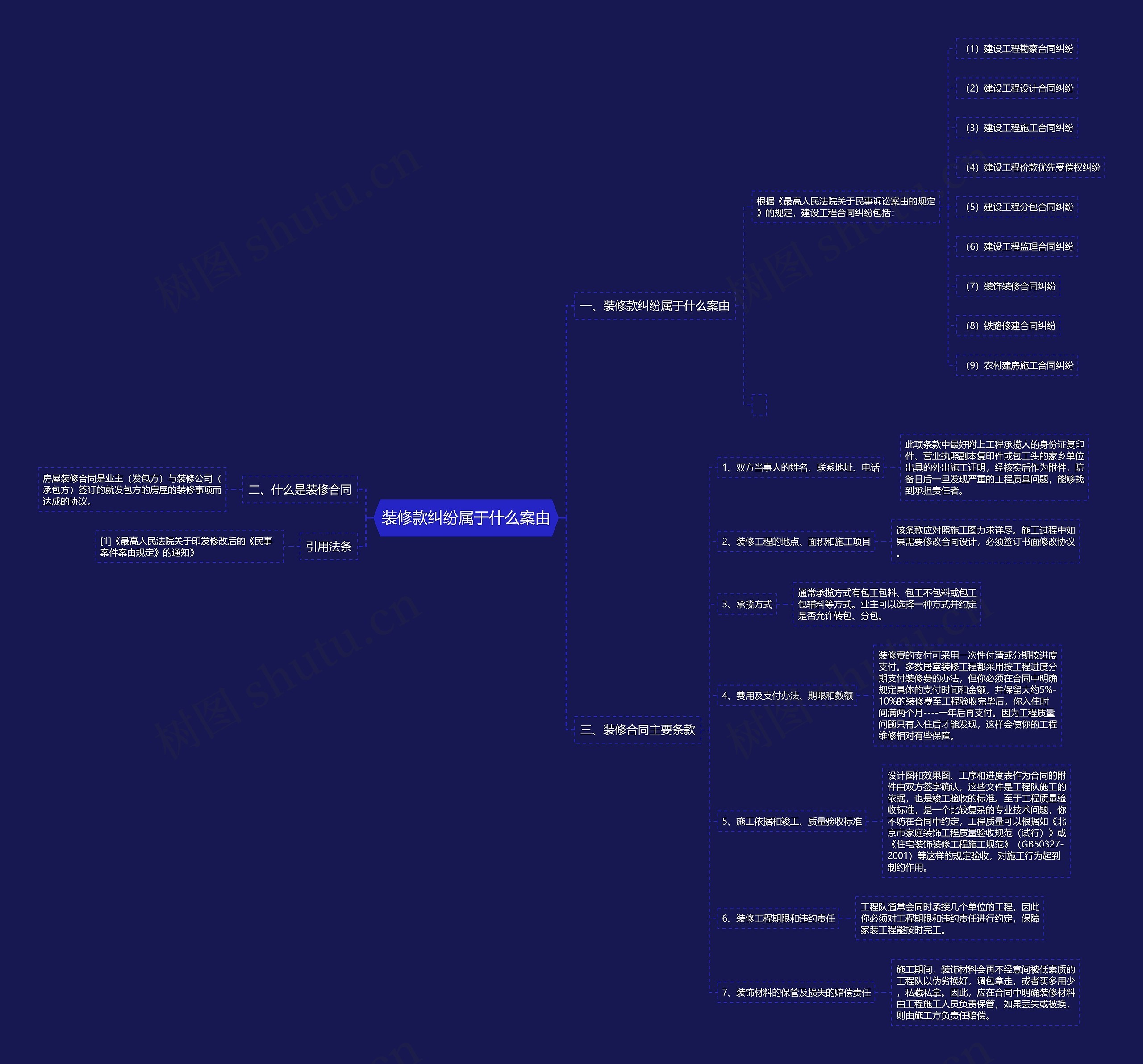 装修款纠纷属于什么案由思维导图