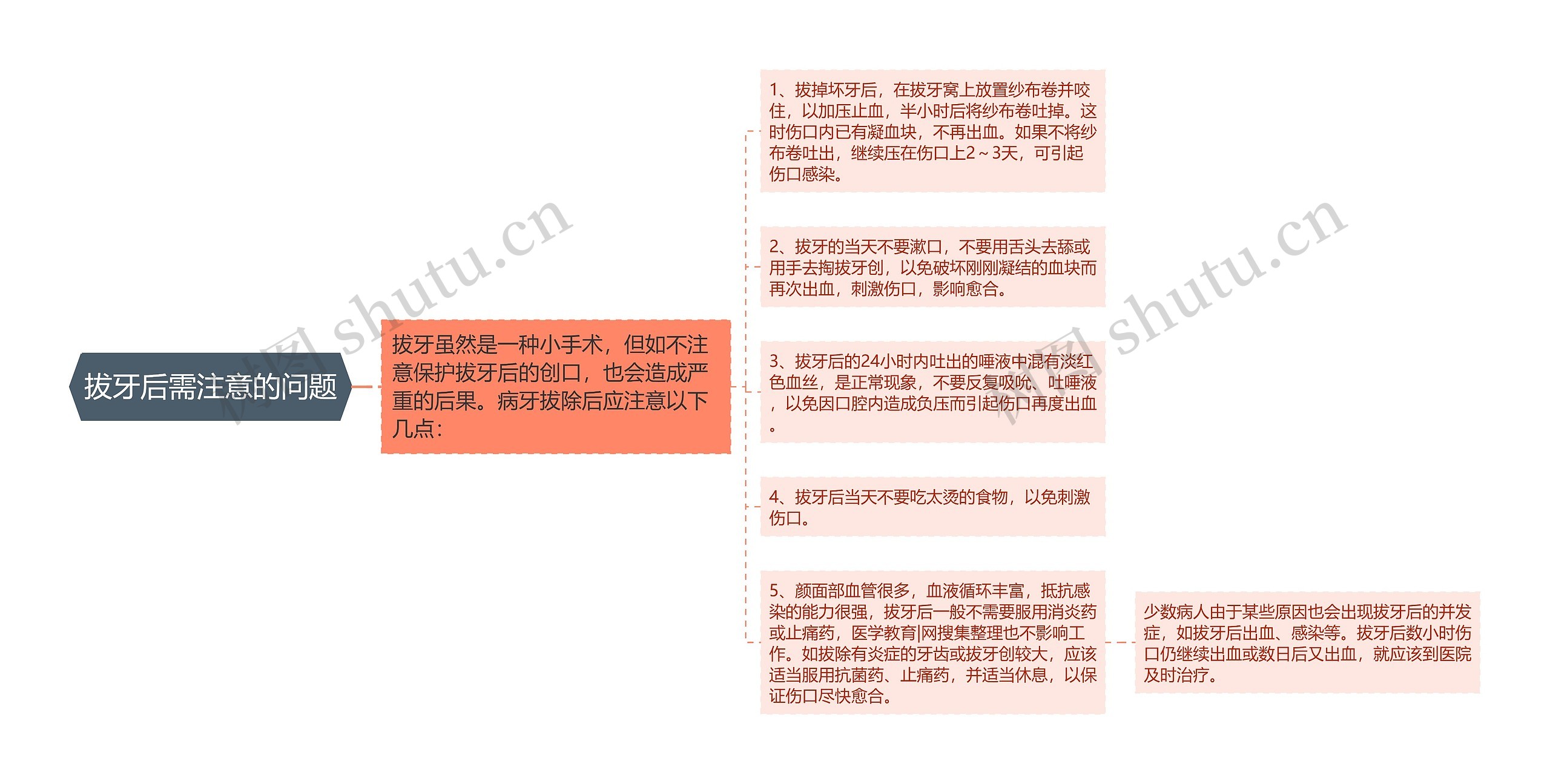 拔牙后需注意的问题