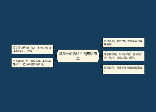 算盘七的功能主治|用法用量