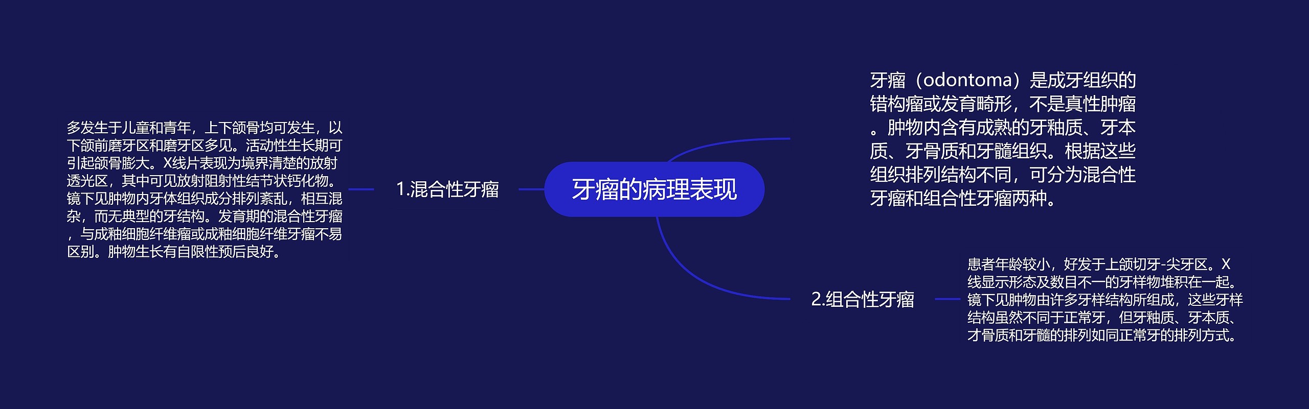 牙瘤的病理表现 牙瘤的病理表现